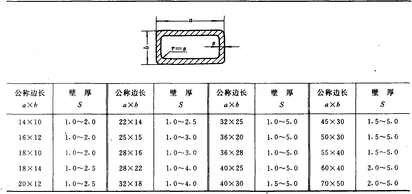 5.2 加工鋁及鋁合金